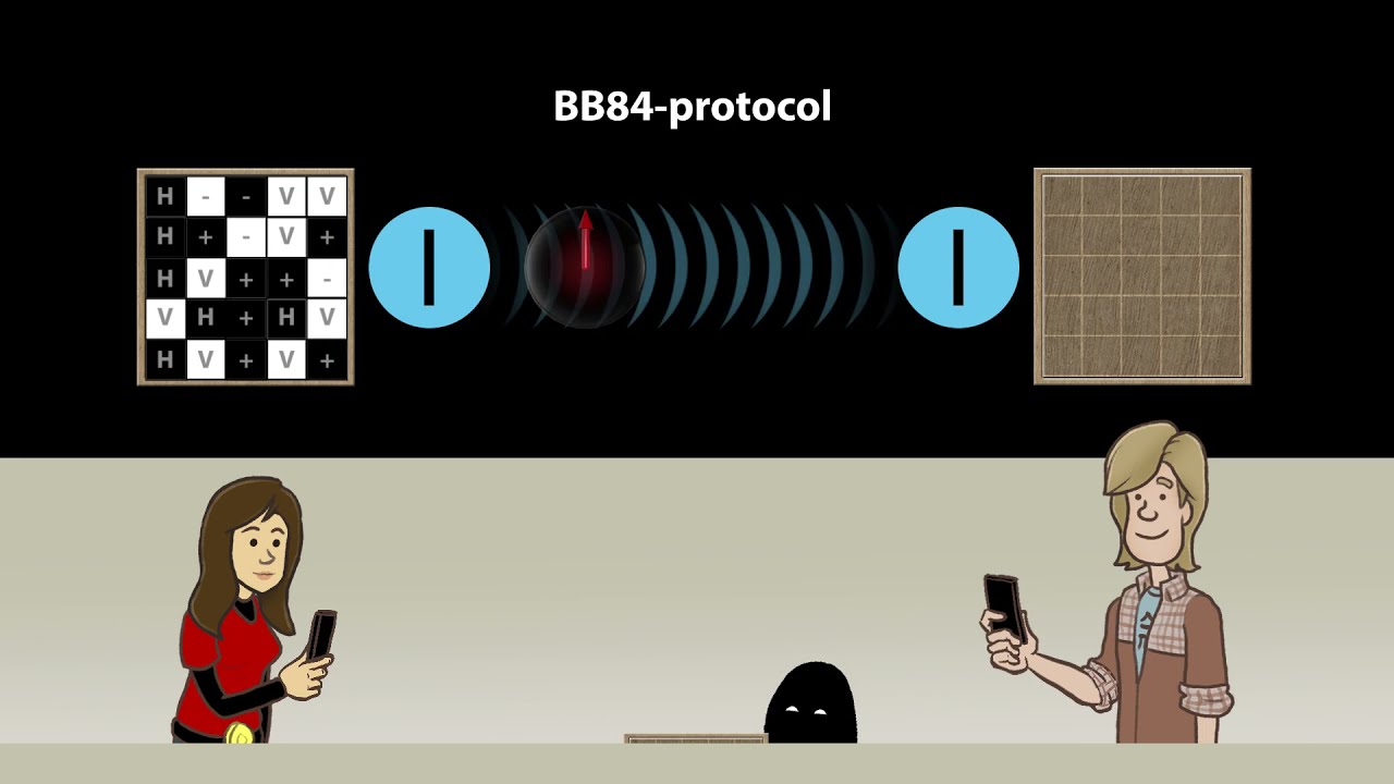 Discover Quantum Security: The BB84 Protocol Explained π