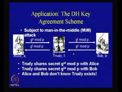 The Diffie-Hellman Problem and Security of ElGamal Systems