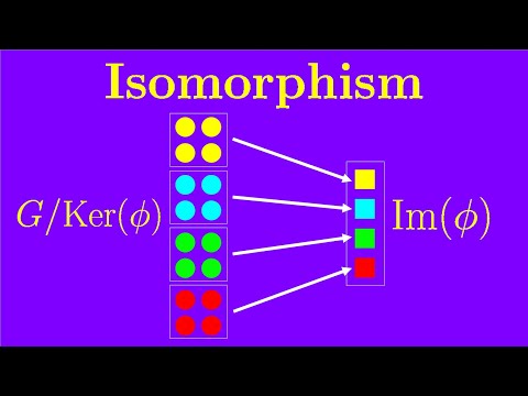 Chapter 6: Homomorphism and (first) isomorphism theorem | Essence of Group Theory
