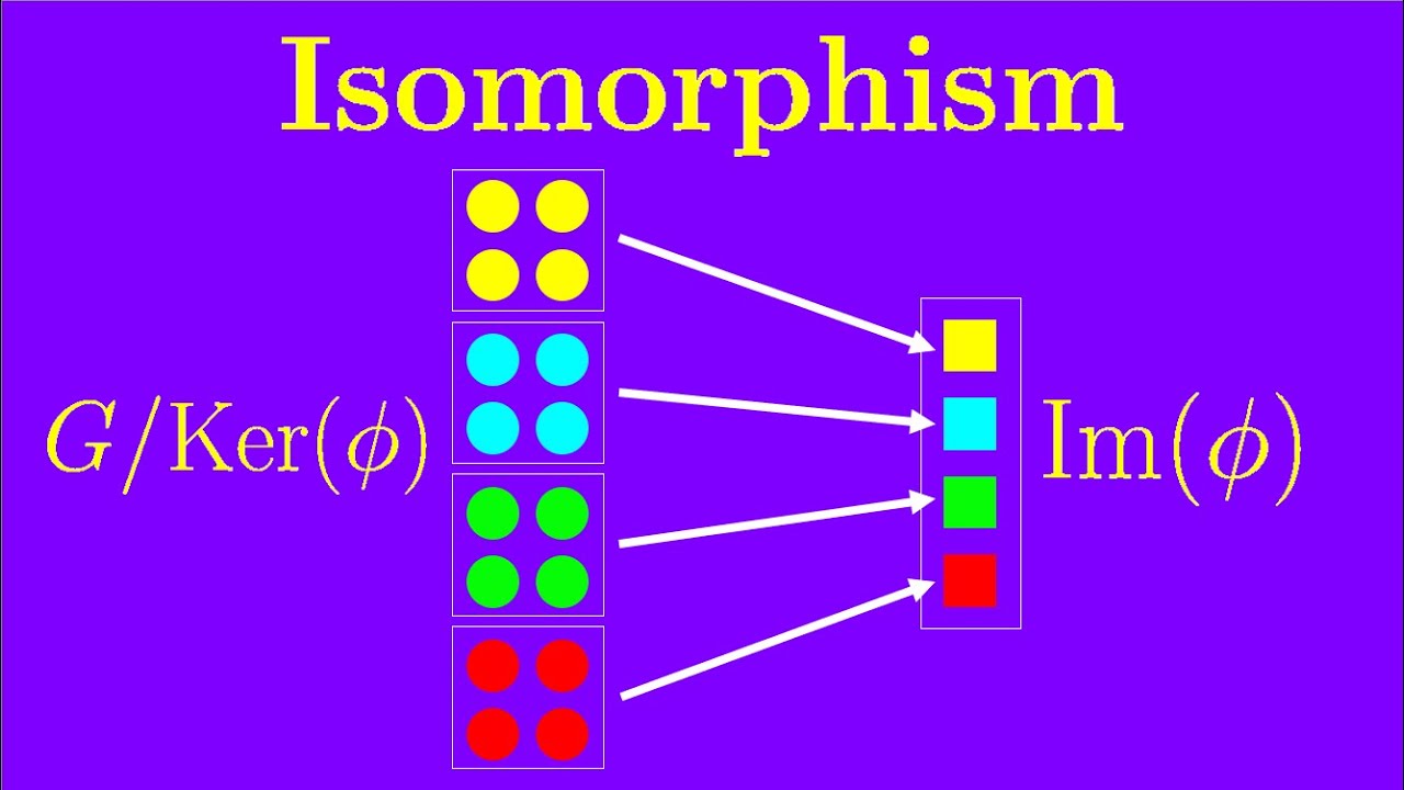 Chapter 6: Homomorphism and the First Isomorphism Theorem in Group Theory