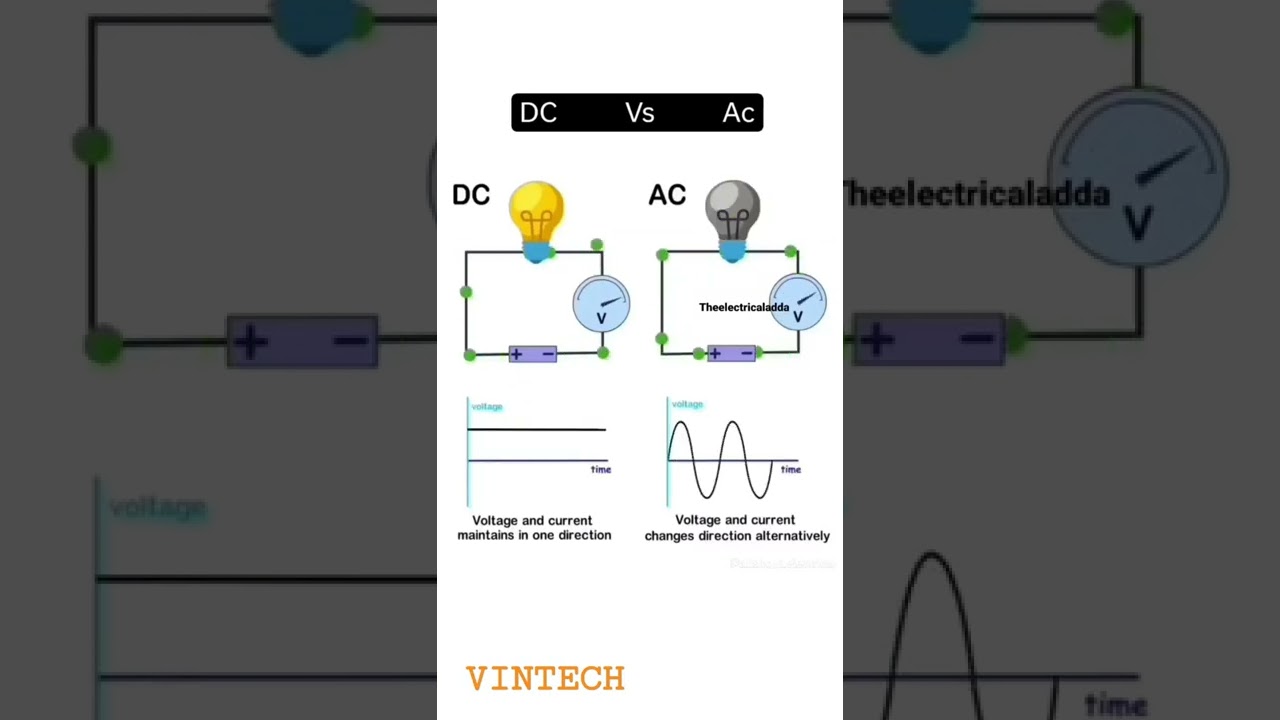 DC vs AC: Basic Electrical Differences ⚡