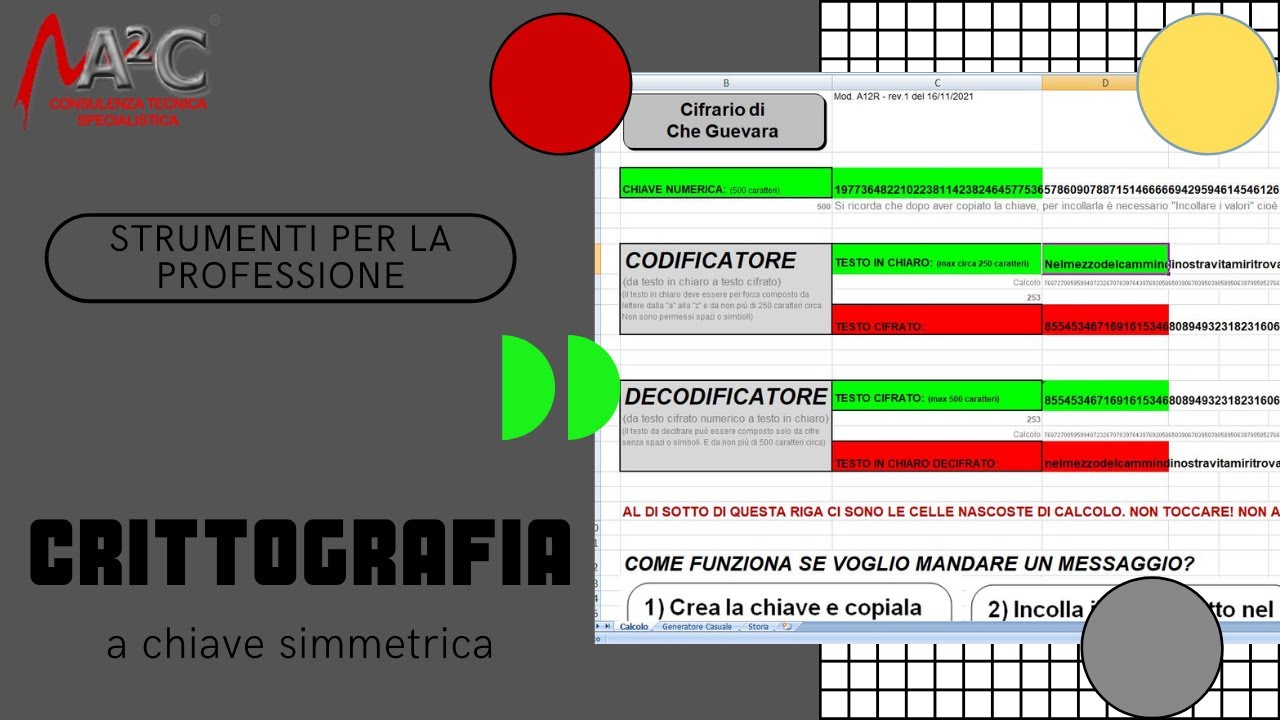 Il Cifrario di Che Guevara: Crittografia Simmetrica 🔐