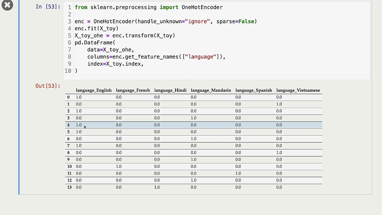 One-Hot Encoding in Applied Machine Learning π