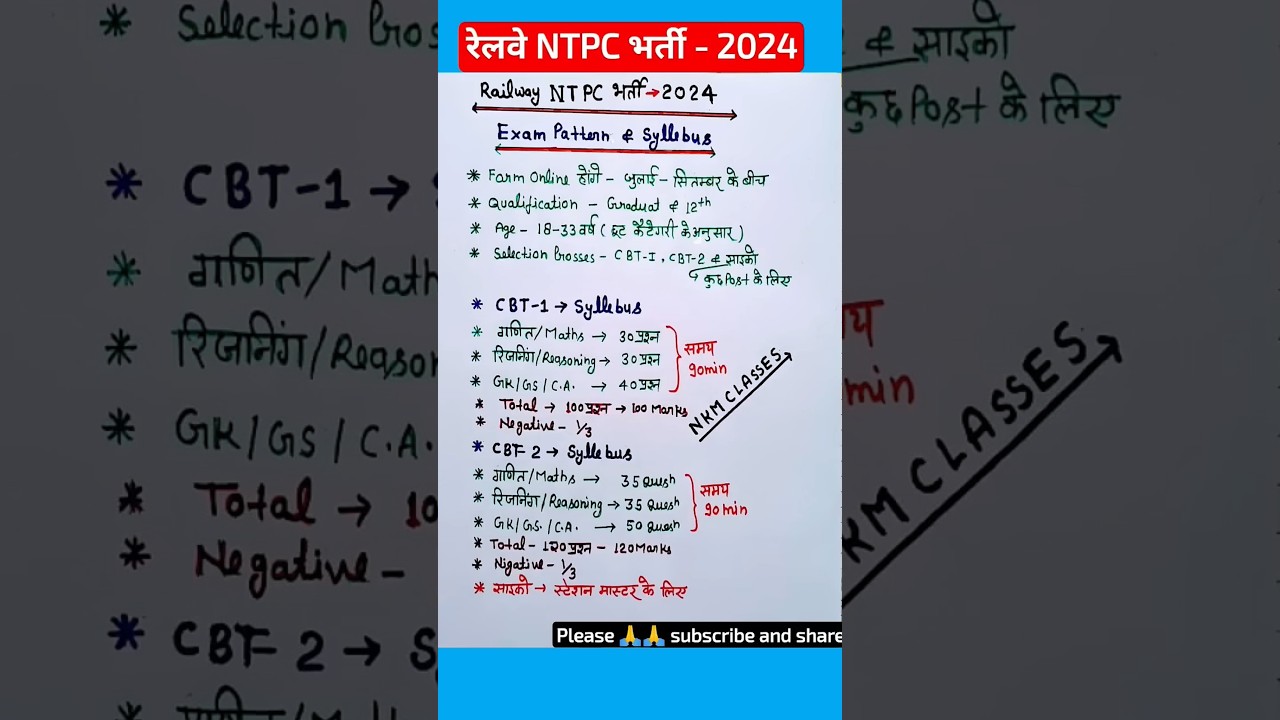 Railway NTPC 2024: Exam Pattern & Syllabus 📋