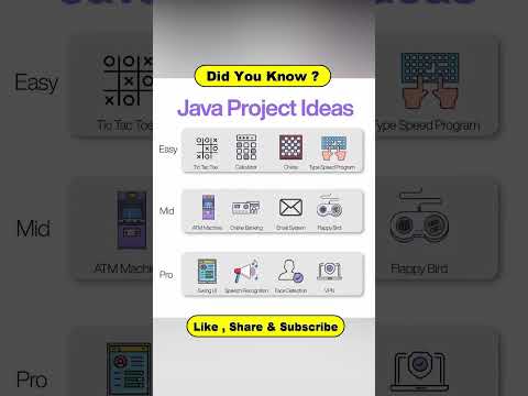 Java Project Ideas π‘ #shorts #coding #techbulls