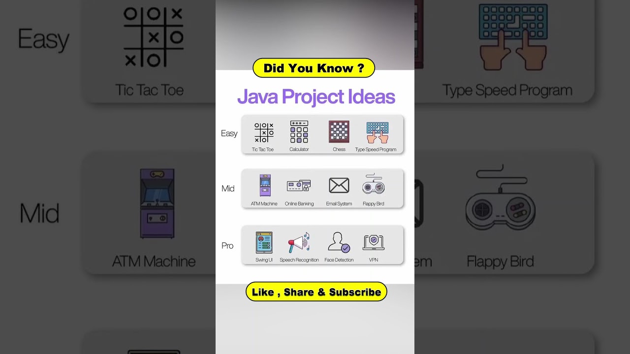 Java Project Ideas for Beginners and Intermediate Developers