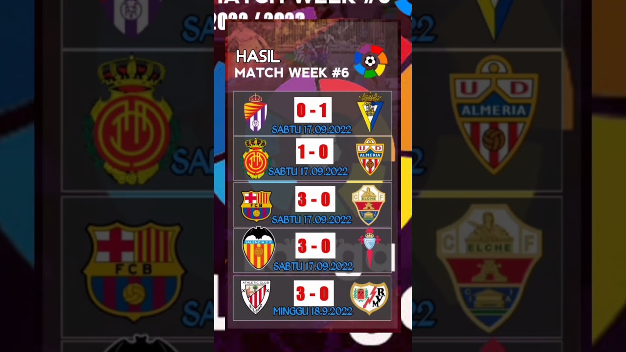 Hasil Liga Spanyol Semalam: Barcelona Hancurkan Elche 3-0, Lewandowski Bersinar 🌟