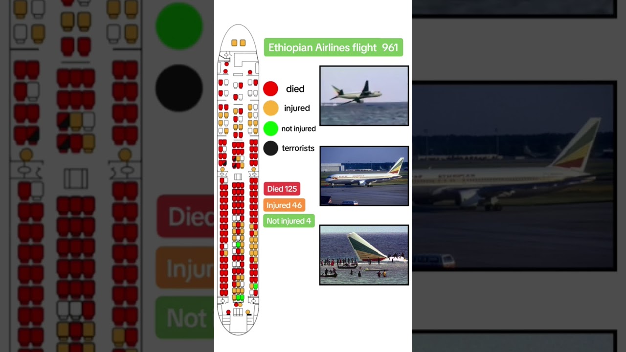 Ethiopian Airlines Flight 961: Passenger Fatalities and Injuries Explained ✈️