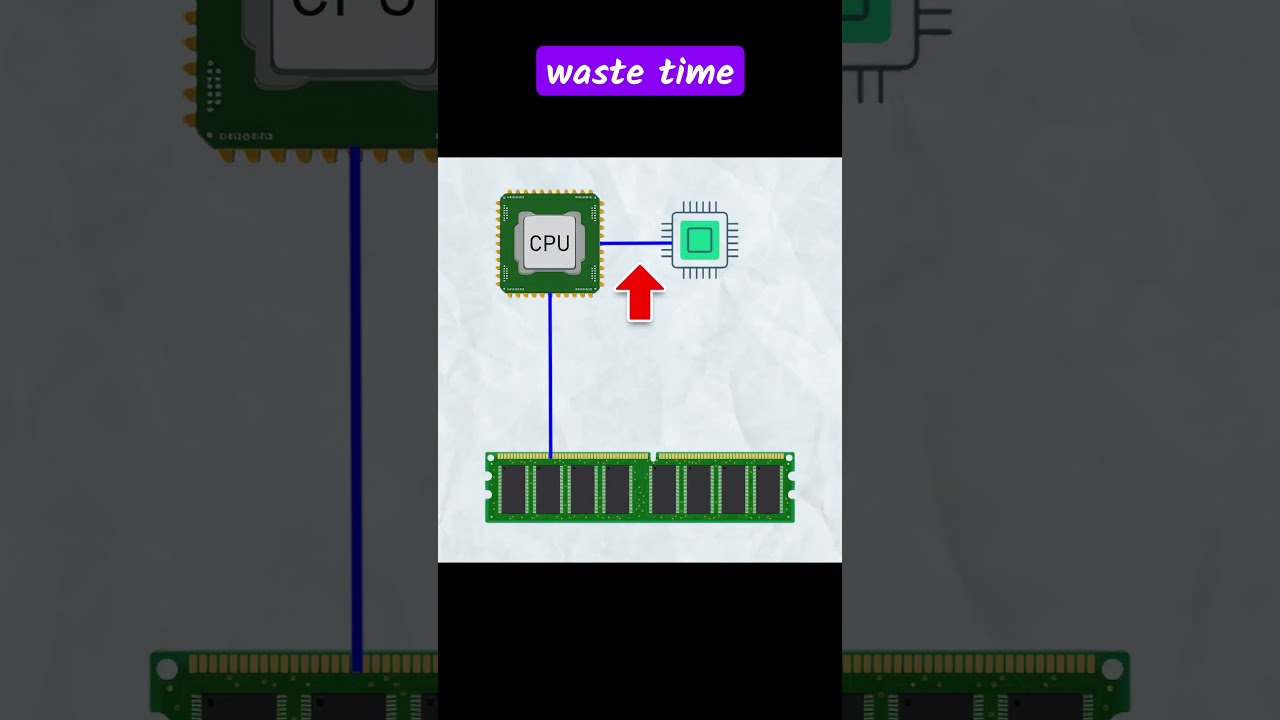 How CPU Cache (L1, L2, L3) Boosts PC Speed 🚀
