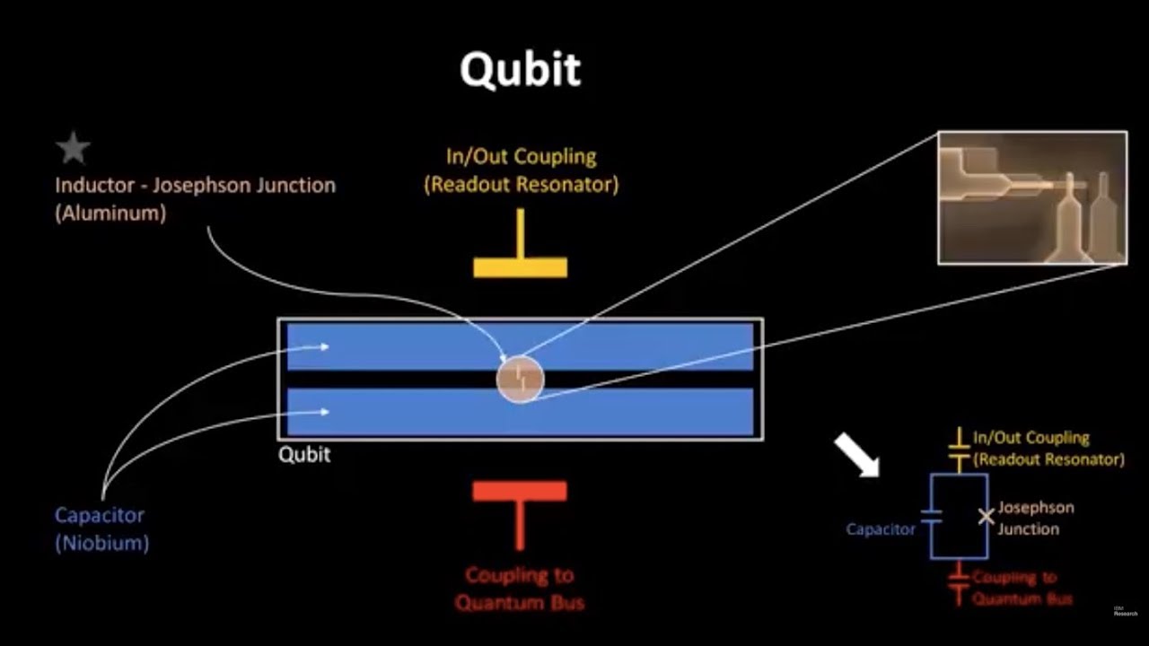 How Qubits Are Made: The Building Blocks of Quantum Computing 🔬