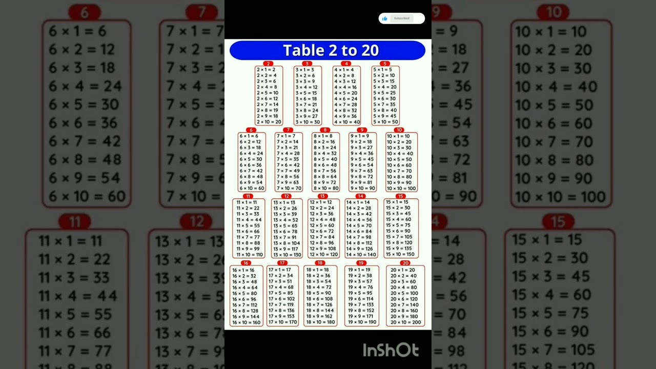 Table 2 to 20 Overview