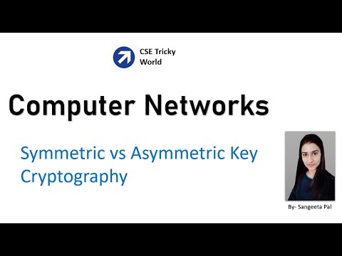 Symmetric and Asymmetric Cryptography in Hindi