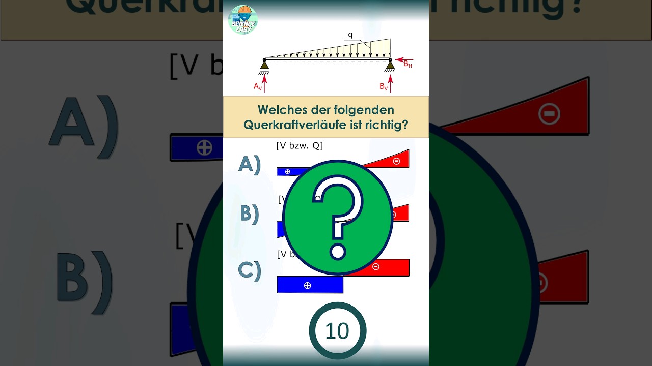 Quiz: Schnittgrößenverläufe im statischen System