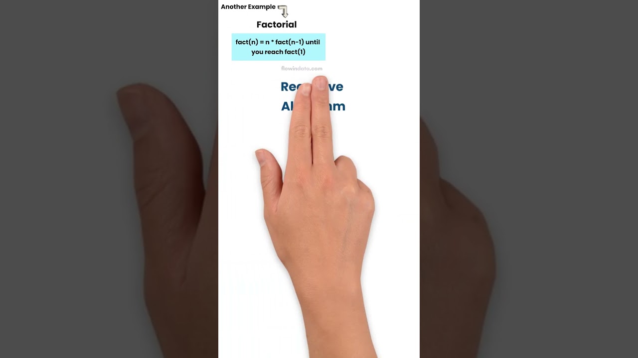 Understanding Recursive Algorithms for Beginners 🤖