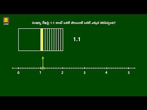 Decimals on the Number Line (Telugu) I భాగం 2 - సంఖ్యా రేఖపై దశాంశాలు