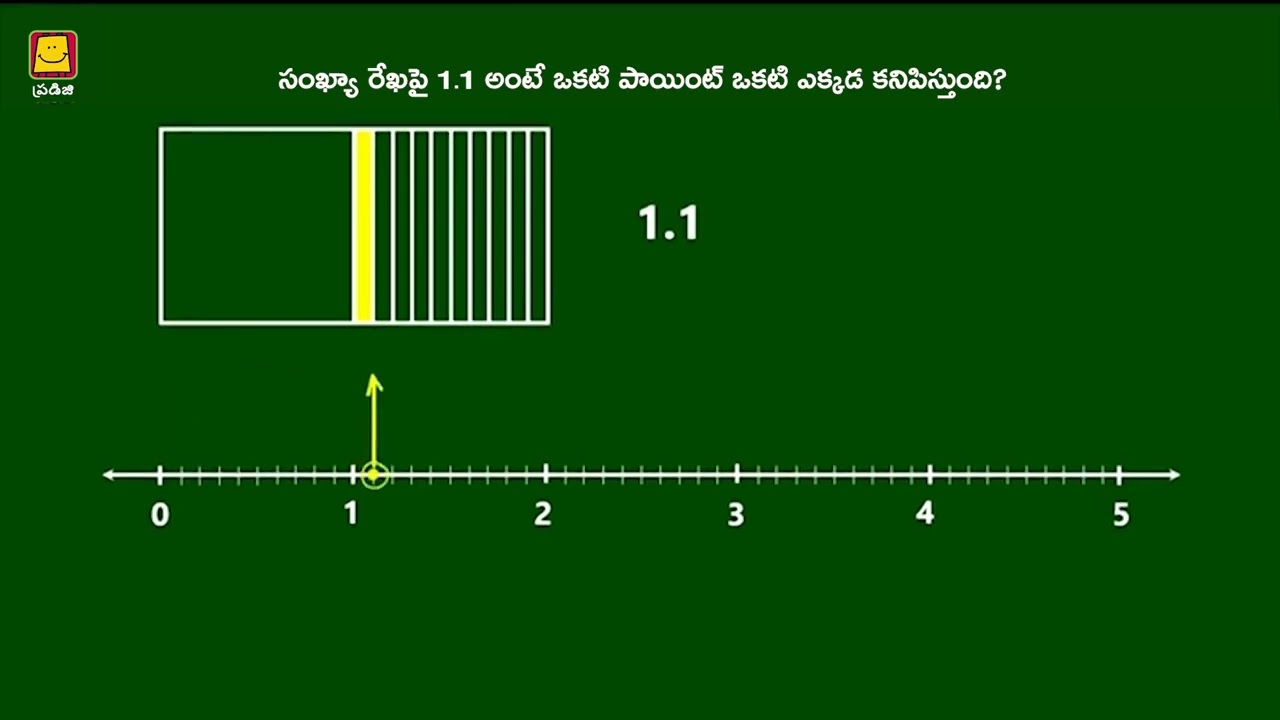 సంఖ్యా రేఖపై దశాంశాలు | తెలుగు భాగం 2 📏