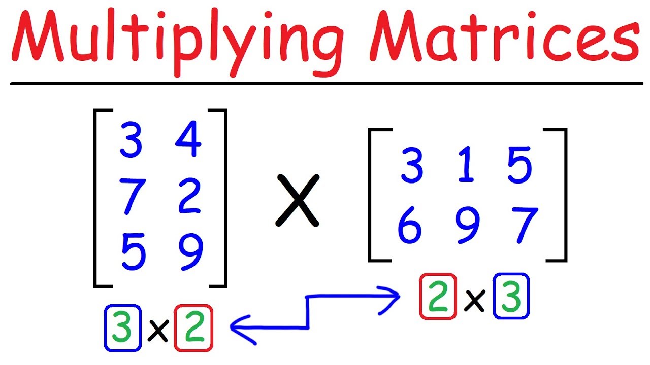 Easy Guide to Matrix Multiplication ๐