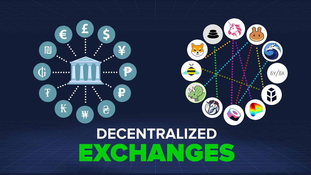 Understanding DEX: How Decentralized Exchanges Operate