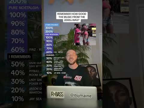 Remember How Good The Music From The 2000s Was? #shorts #2000s #throwbackthursday #throwback #songs