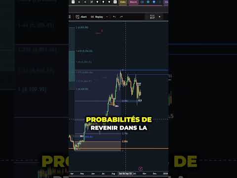 ETHEREUM sur son NIVEAU CLÉ de 2025 ! (IMMINENT) #crypto #ethereum #eth