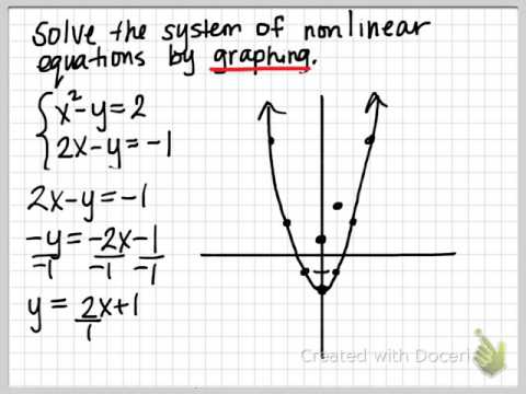 Solving a System of Nonlinear Equations by Graphing