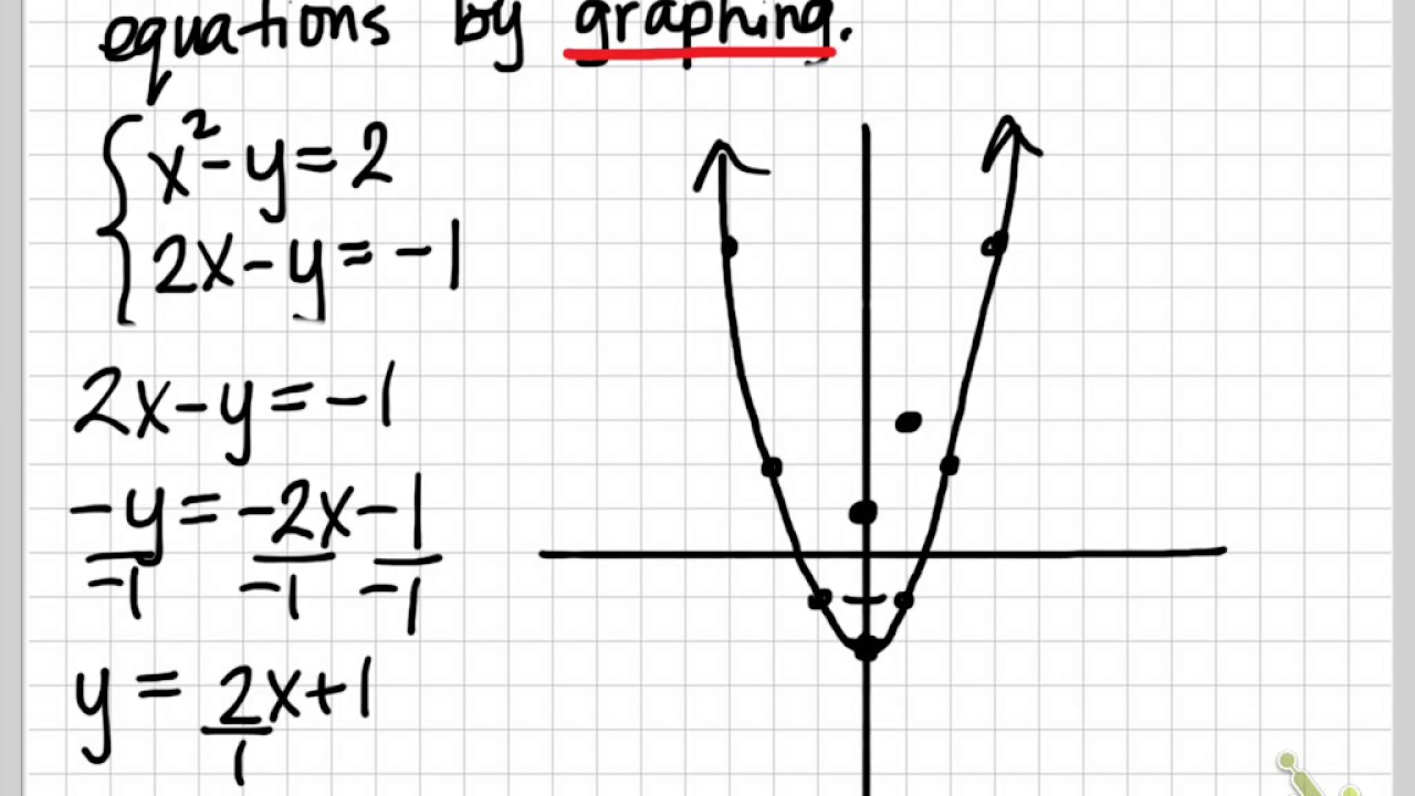 Learn How to Solve Nonlinear Systems by Graphing 📊