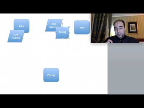 Kriptoloji 9 Asimetrik Şifreleme Kullanım Alanları