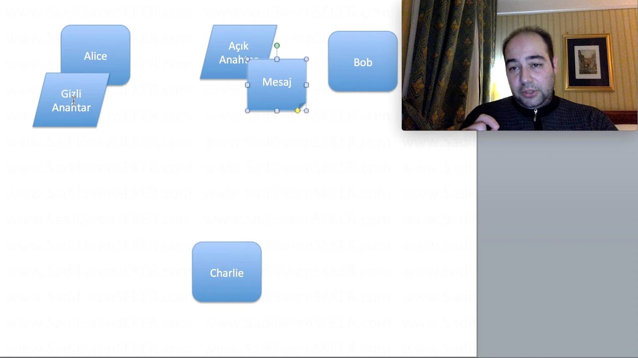 Asimetrik Şifreleme ve E-İmza Kullanım Alanları 🔐