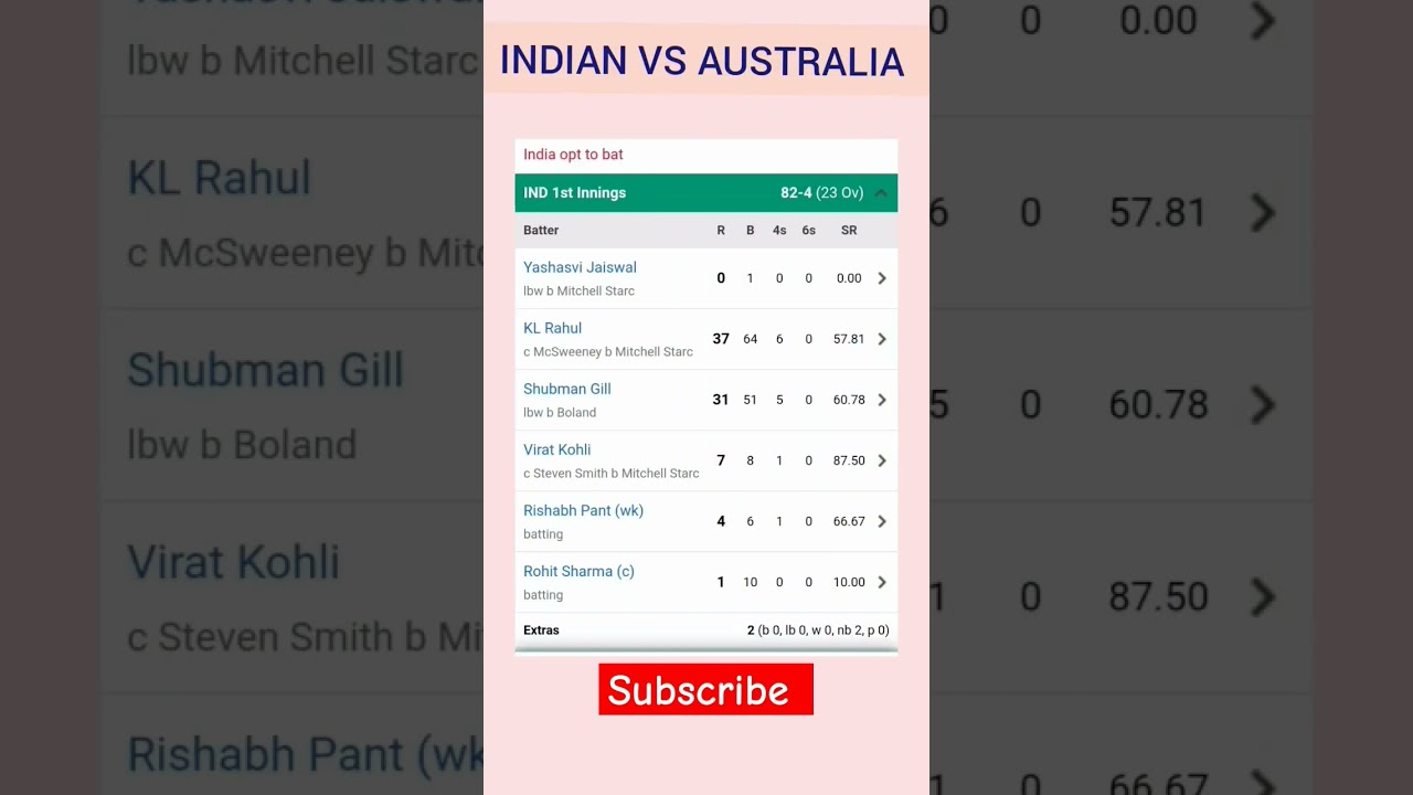 Live Score Update: India vs Australia Cricket Match