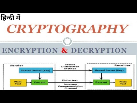 [Hindi] What is Cryptography | Kya hai cryptography | Explained in Hindi | Types of Cryptography |