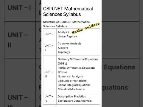 CSIR-NET Mathematics Syllabus