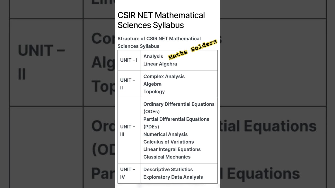 CSIR-NET Mathematics Syllabus