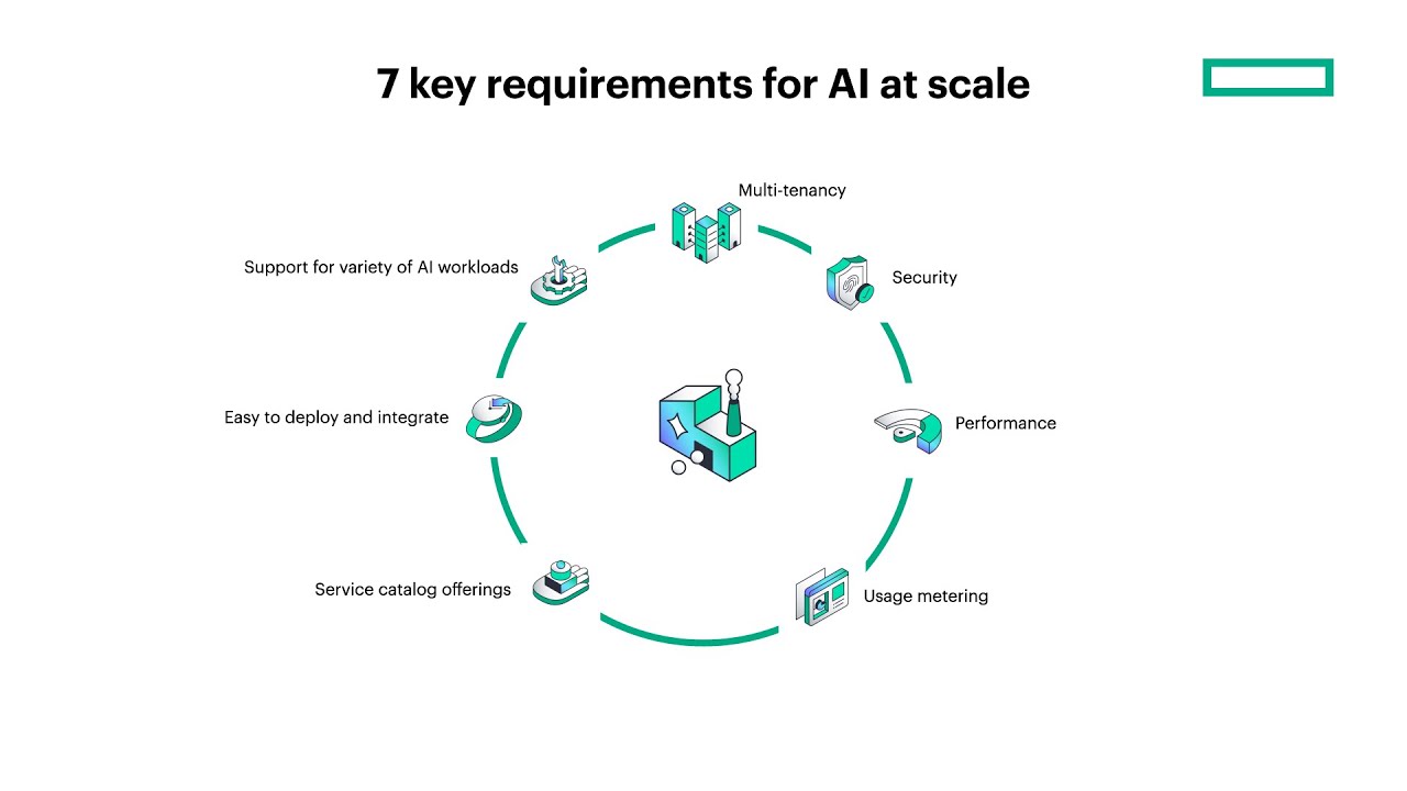 HPE AI Factory Solutions for Secure, Scalable AI