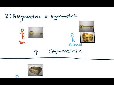 Encryption RSA Explained Introduction - Part 1/4