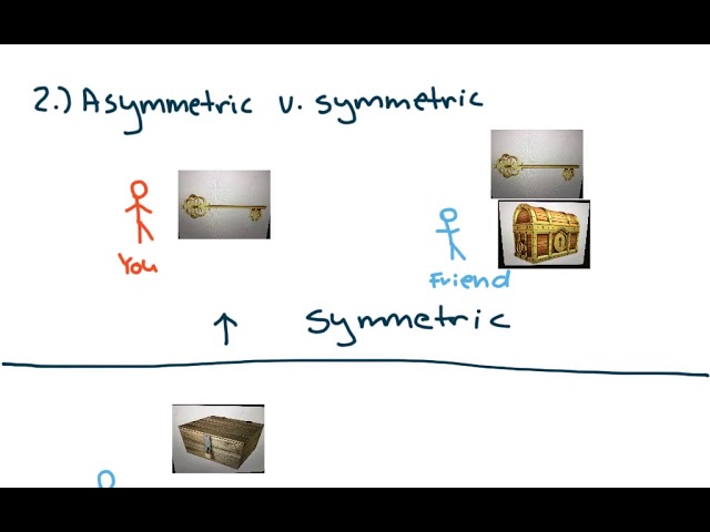 RSA Encryption Explained: A Beginner's Guide 🔐 (Part 1 of 4)