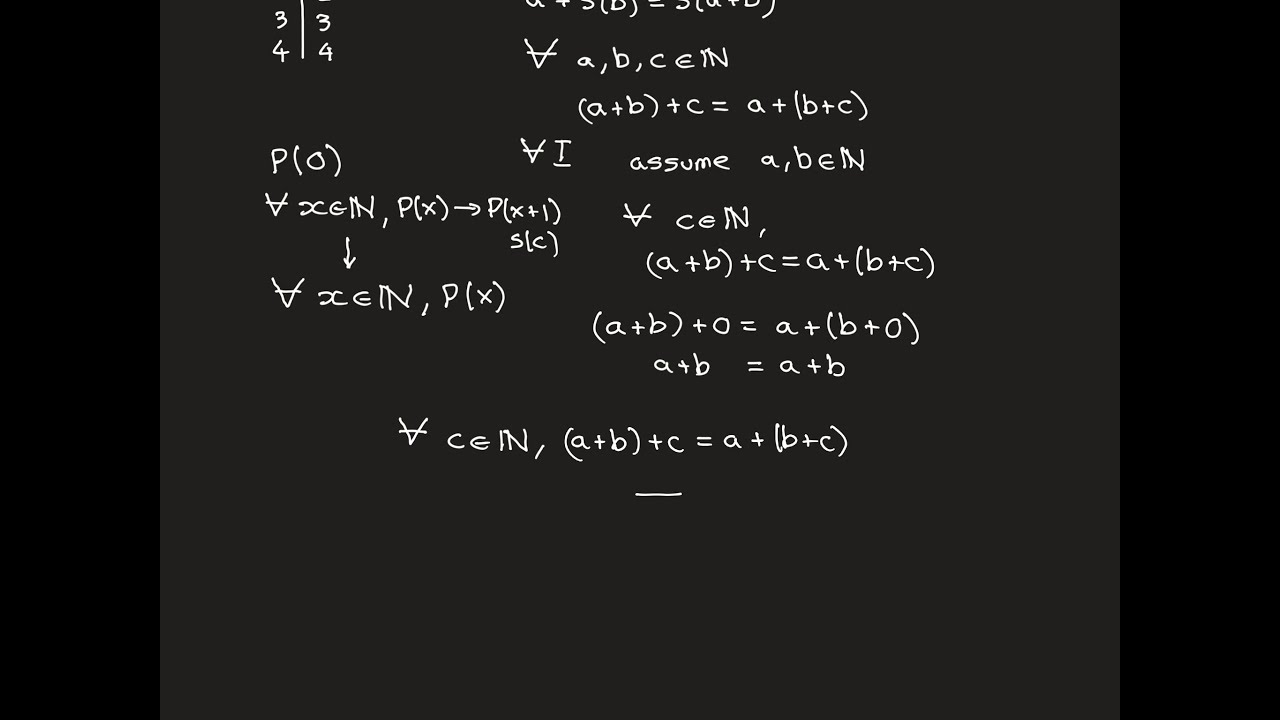 Peano Arithmetic Explained 📚