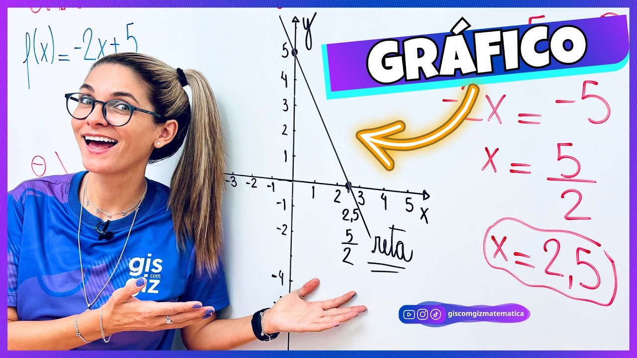 Aprenda a Construir o Gráfico de uma Função do 1º Grau 📈