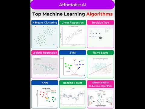 Top Machine Learning Algorithms Explained | Supervised & Unsupervised Learning