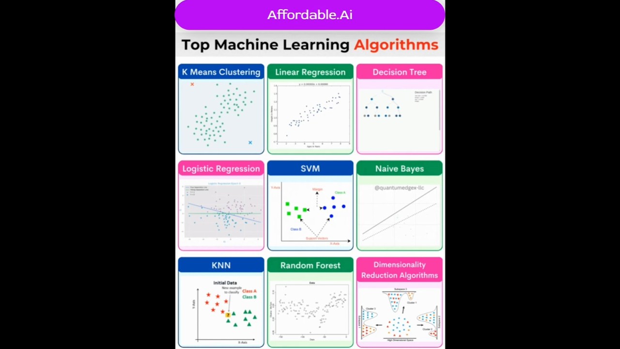 Ultimate Guide to Top Machine Learning Algorithms π | Supervised & Unsupervised Learning Made Simple