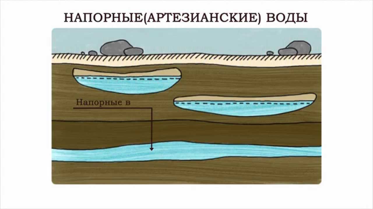 Подземные воды: важность и использование 💧