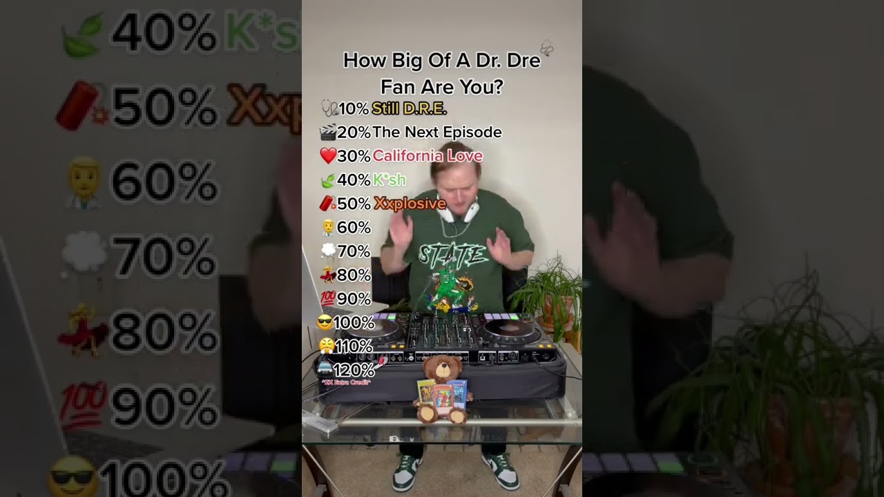 Dr. Dre's Top 10 Hit Songs You Must Hear 🎧