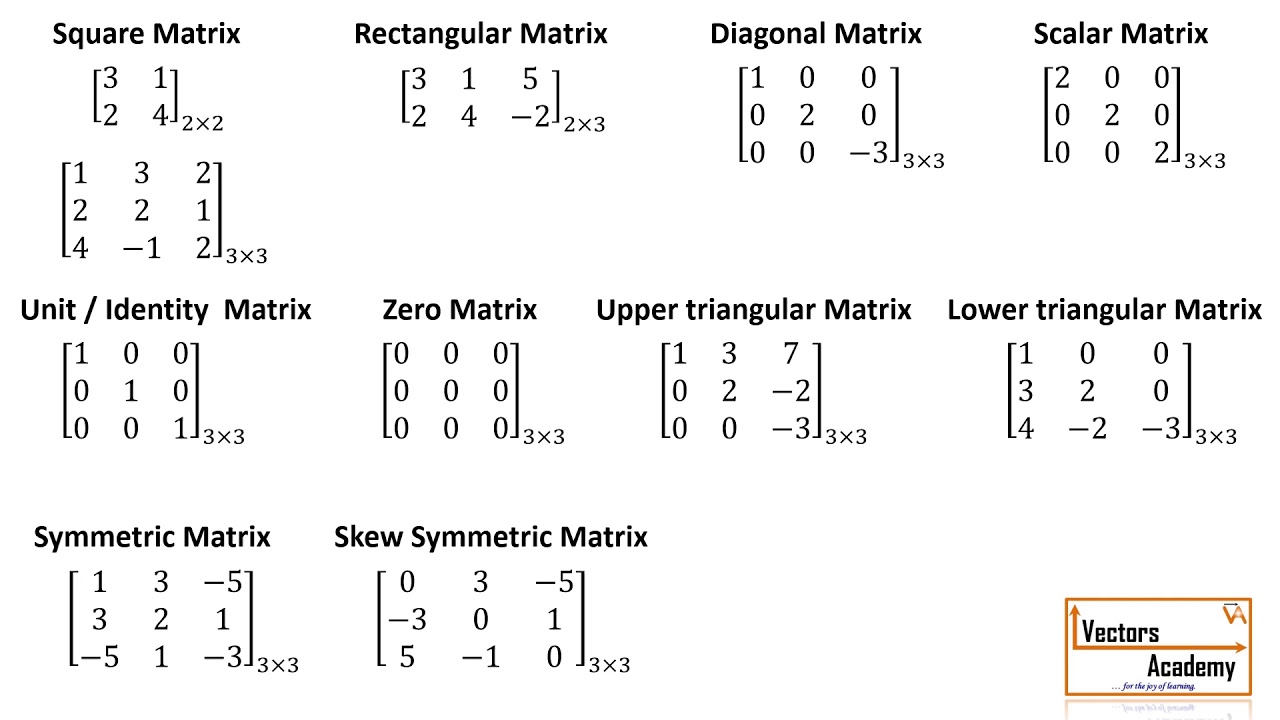 Basics of Matrices | Types of matrices | Addition & Subtraction