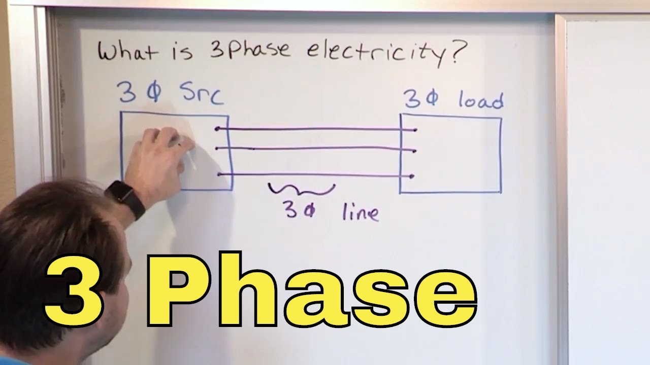 01 3-Phase Power Explained ⚡