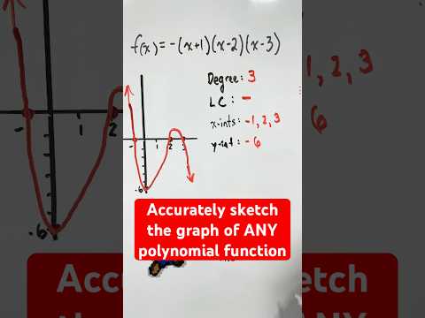 Accurately sketch the graph of ANY polynomial function using these simple steps #shorts