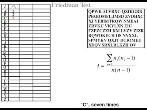 Polyalphabetic Part 2 - Friedman Decryption