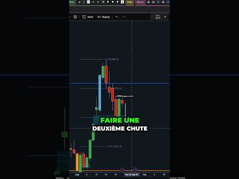 LA CRYPTO ETHEREUM SUR LE GAP CME !! NIVEAU IMPORTANT !! #crypto #ethereum #eth #bullrun
