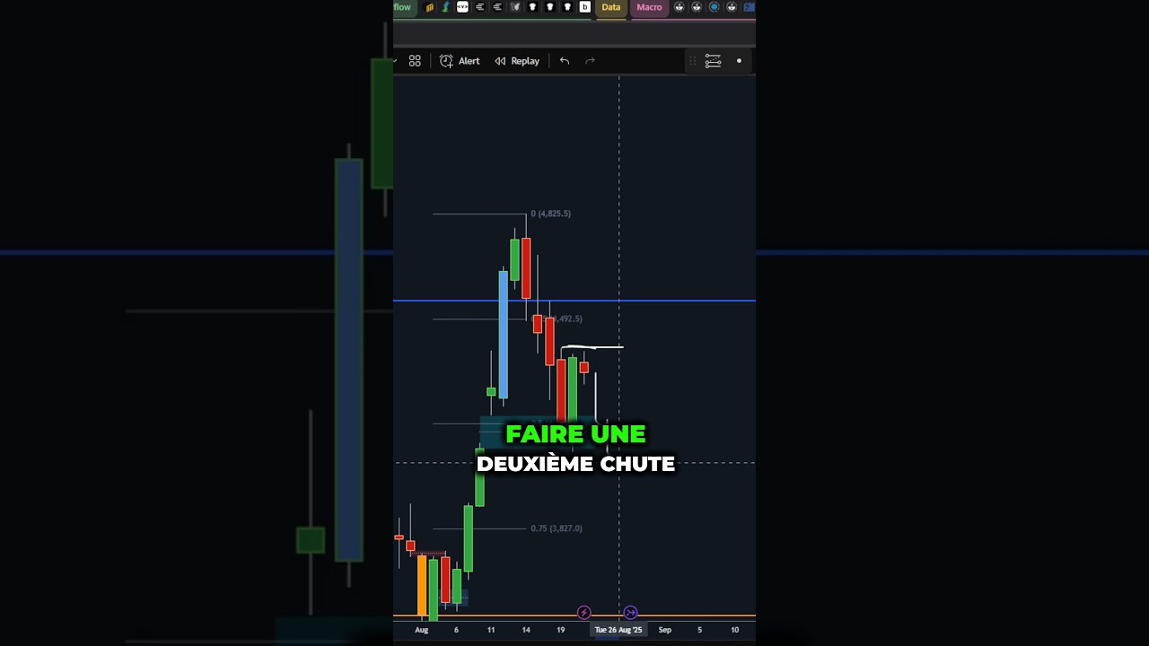 Ethereum Breaks CME Gap 🚀 Key Level Alert for Crypto Investors
