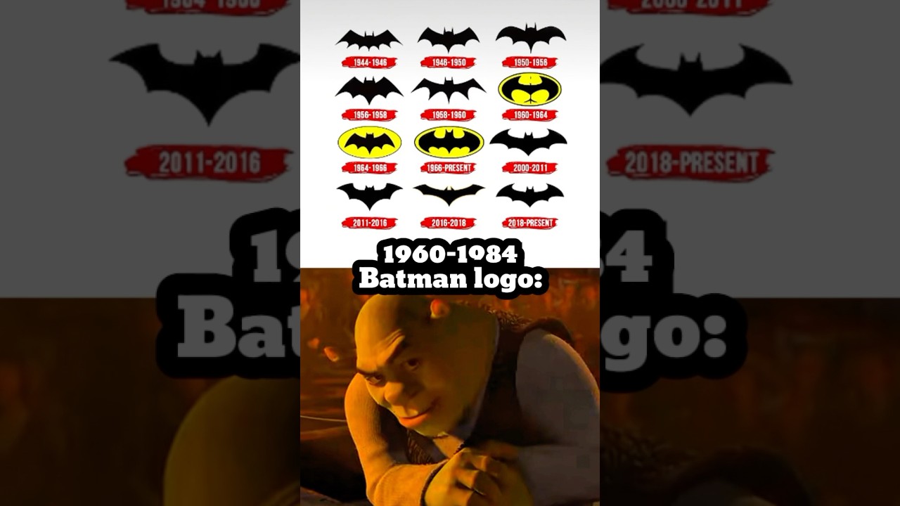 Batman Logo Evolution π¦