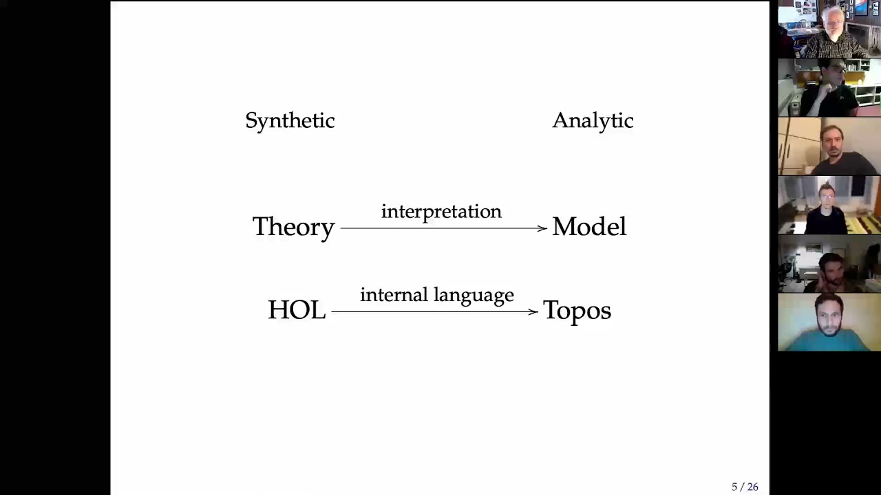 Explore Synthetic Mathematics and Computability Theory 🌐